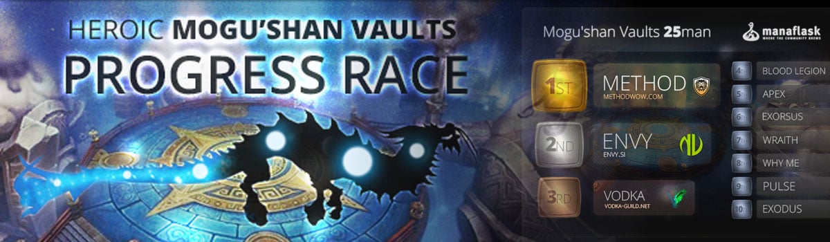 Mogu'shan Vaults Heroic Progress Coverage