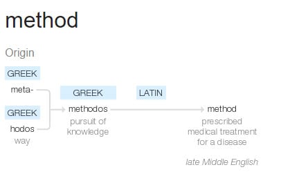 Method Word Origin