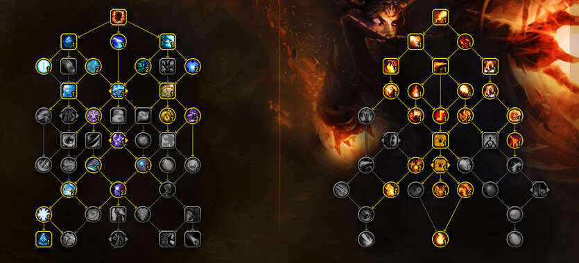 Mythic+