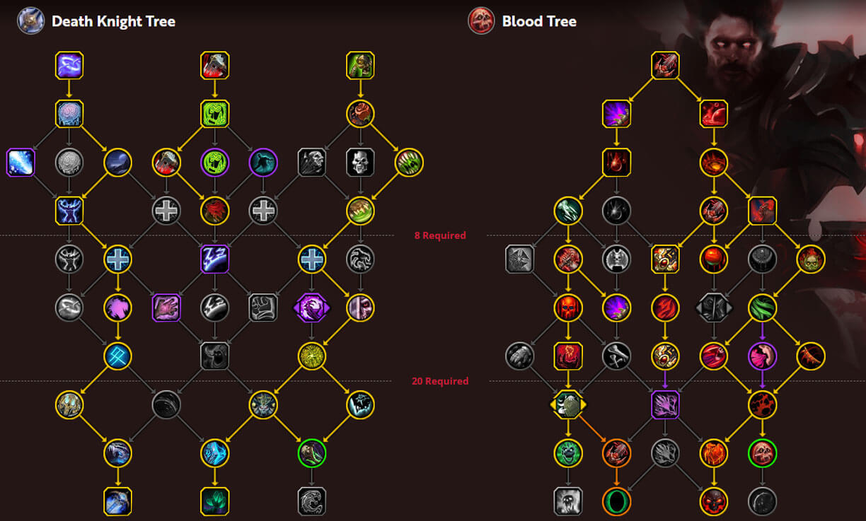 blood dk mythic plus tree
