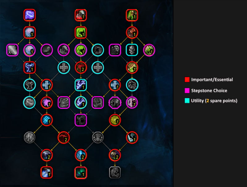 frost dk class tree example
