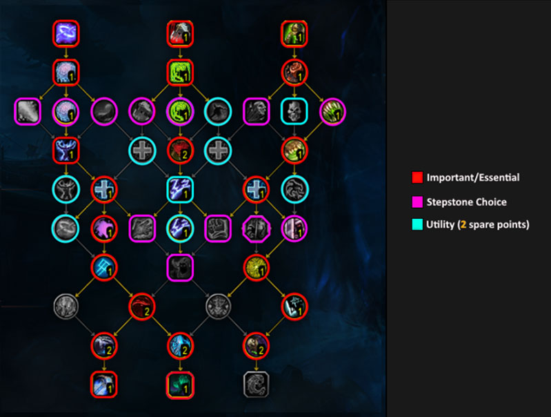 Death Knight Dragonflight Talent Tree Preview for All Specs - Wowhead News