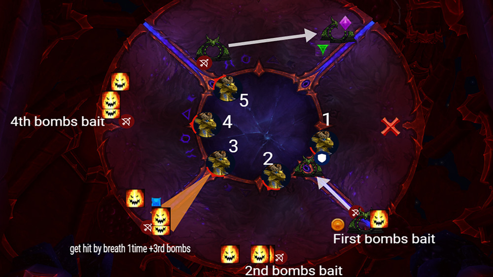 Mythic Phase 1 Positioning