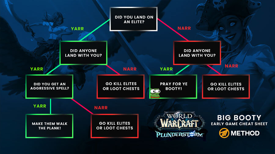 plunderstorm early game cheat sheet