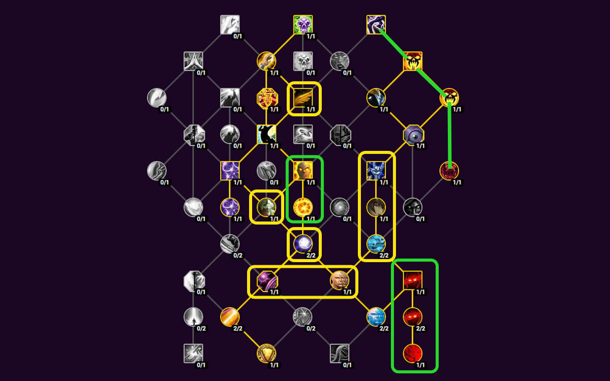 Method Shadow Priest Guide Talents Dragonflight 10 1 7 Method Shadow Priest Guide Talents Dragonflight 10 1 7