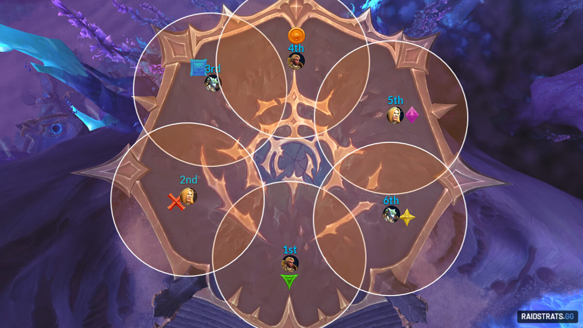 lightblinded vanguard ultimate consecration puddle