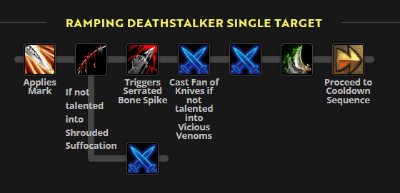 ramping deathstalker single target
