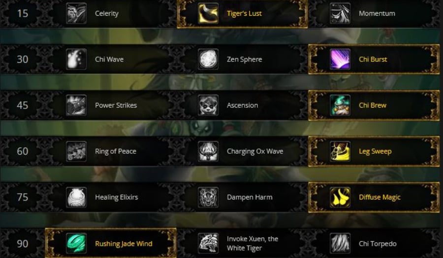 mistweaver dungeon mop classic