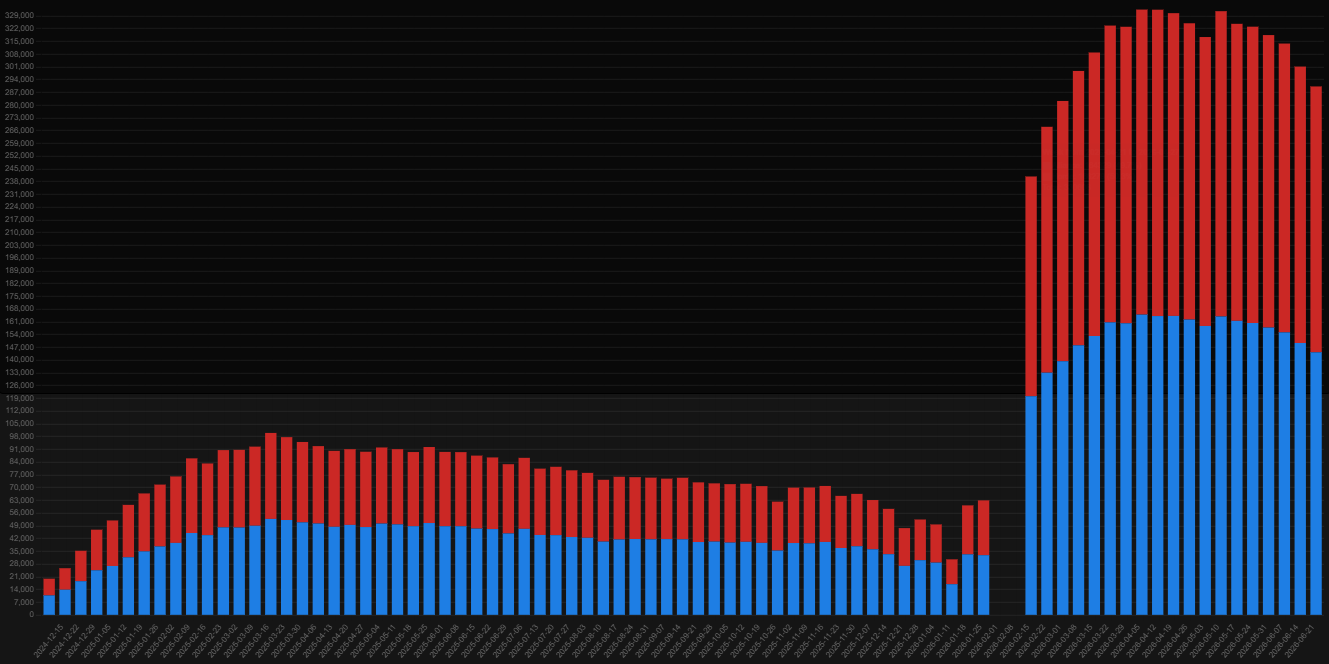 Classic Anniversary Graph