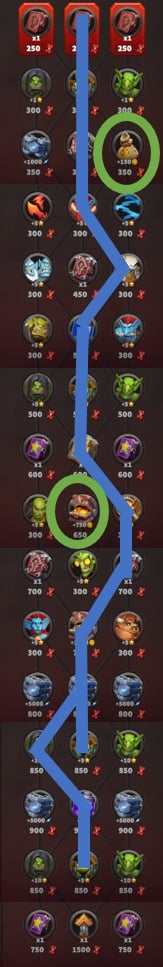 horde event reward tree