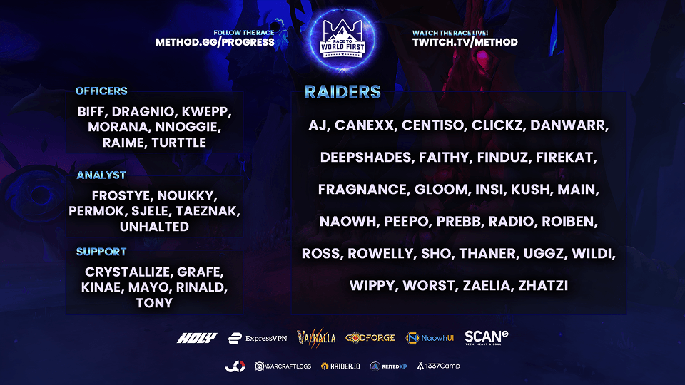 Method's RWF Raid Roster