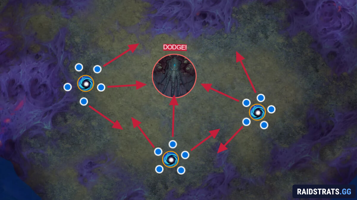 kithix heroic and mythic phase 2 null gates