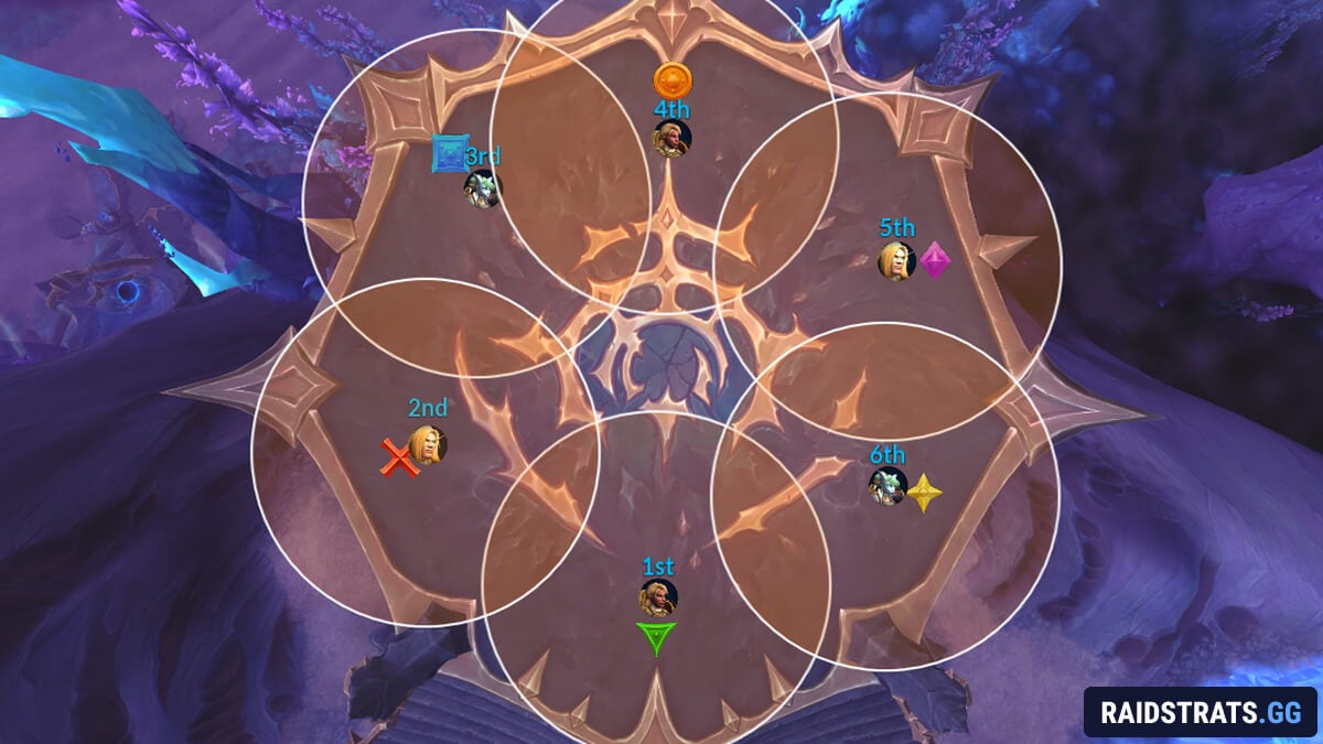 lightblinded vanguard ultimate consecration puddle