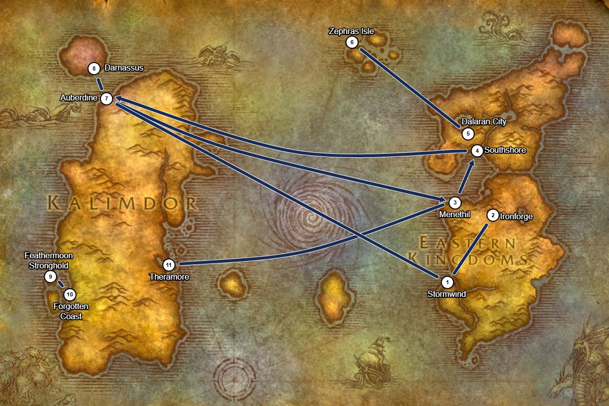 azeroth forever all alliance routes