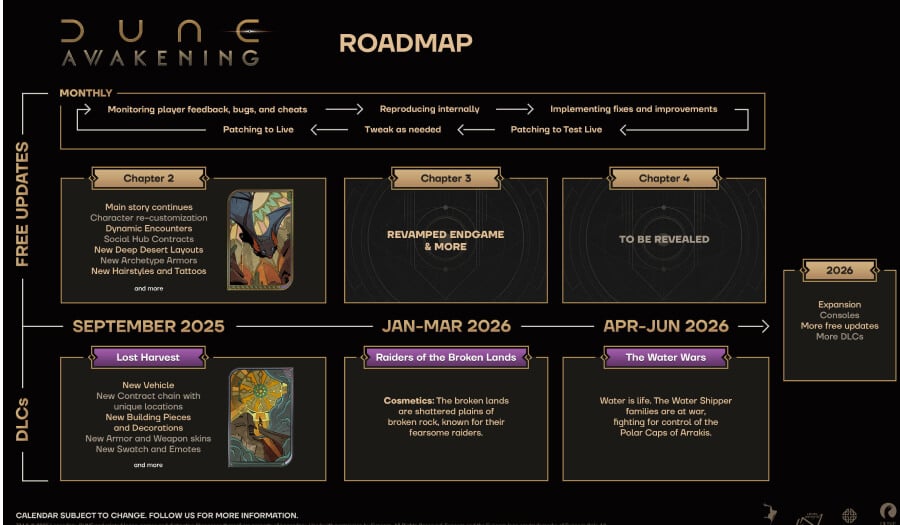 dune awakening roadmap 2025 to 2026 