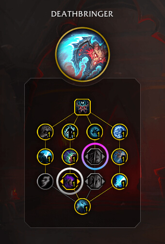 Blood DK Deathbringer Hero Talents