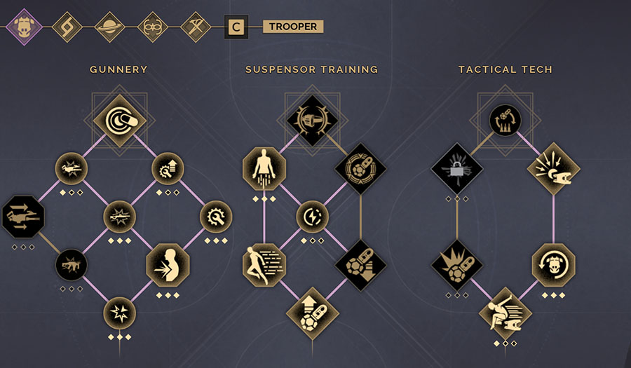 200 Trooper Skill Tree
