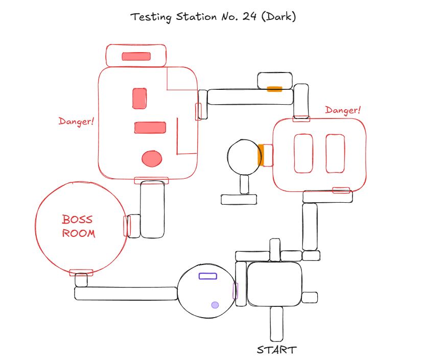 dune awakening dark testing station 26 layout