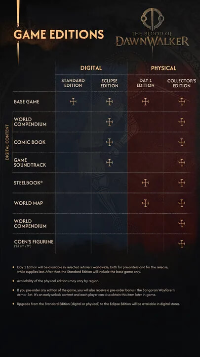 dawnwalker edition compare