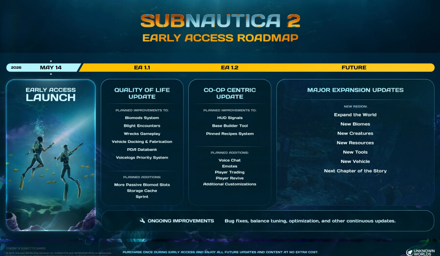 roadmap subnautica 2
