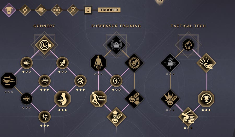 Trooper Skill Tree