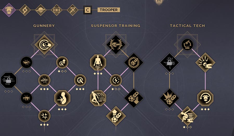 Trooper Skill Tree