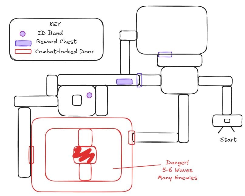 testing station spice sanctum layout.JPG