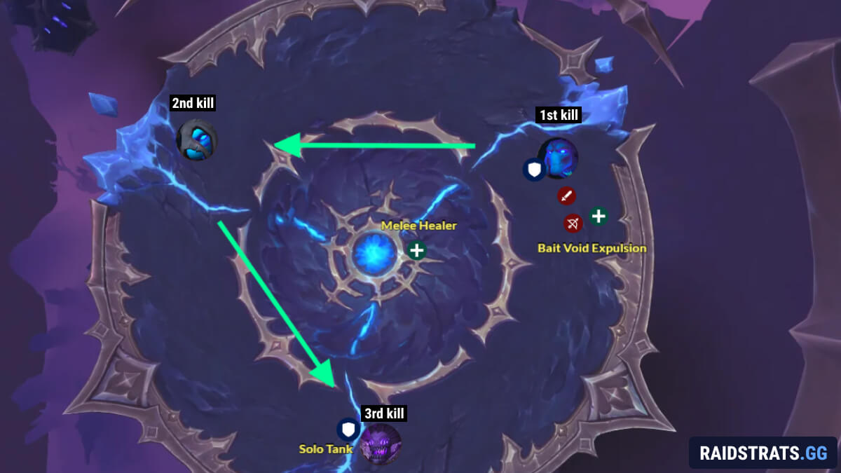 crown of the cosmos phase 1 positioning and add handling