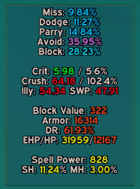 Protection Paladin Stats TBC