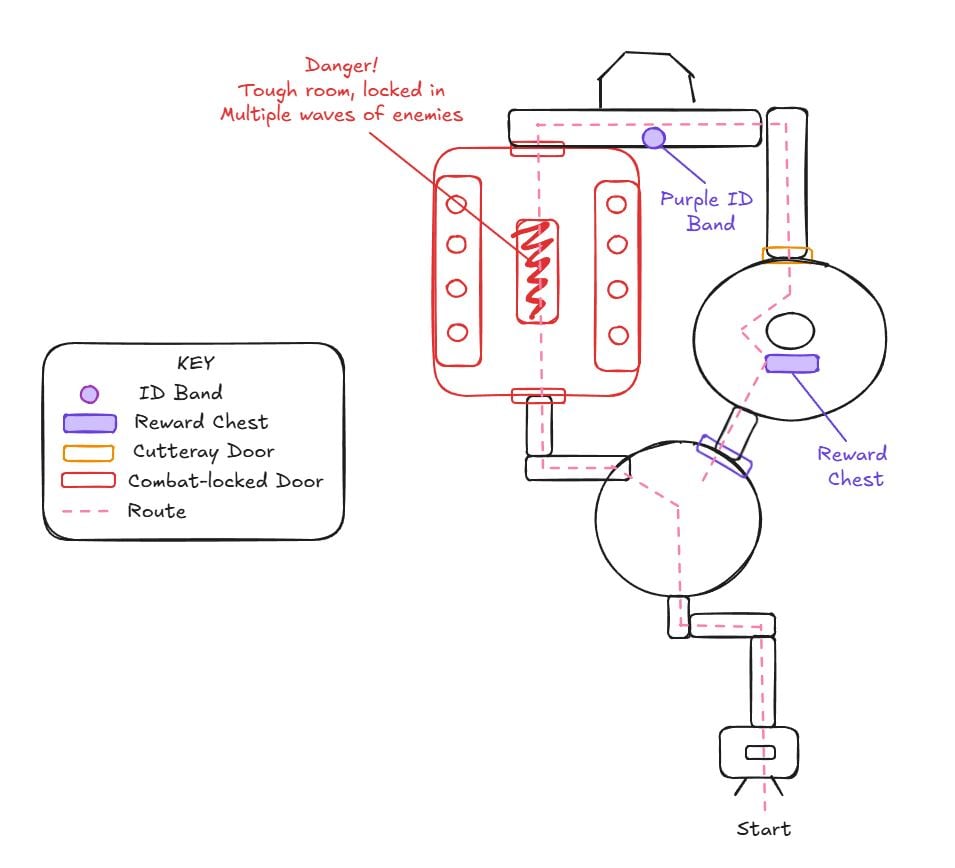 testing station layout 2 the water plant guide.JPG