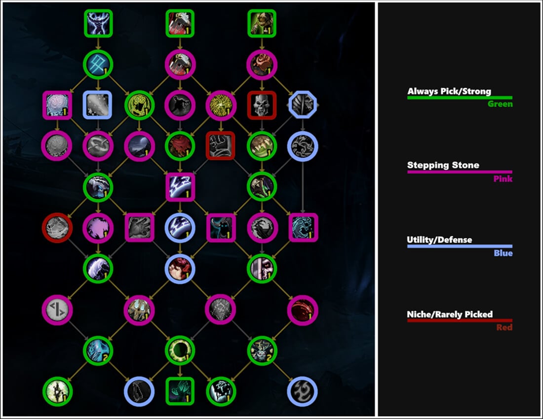 frost dk guide class talents tree season 2