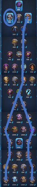 2025 march arthas event reward tree best path