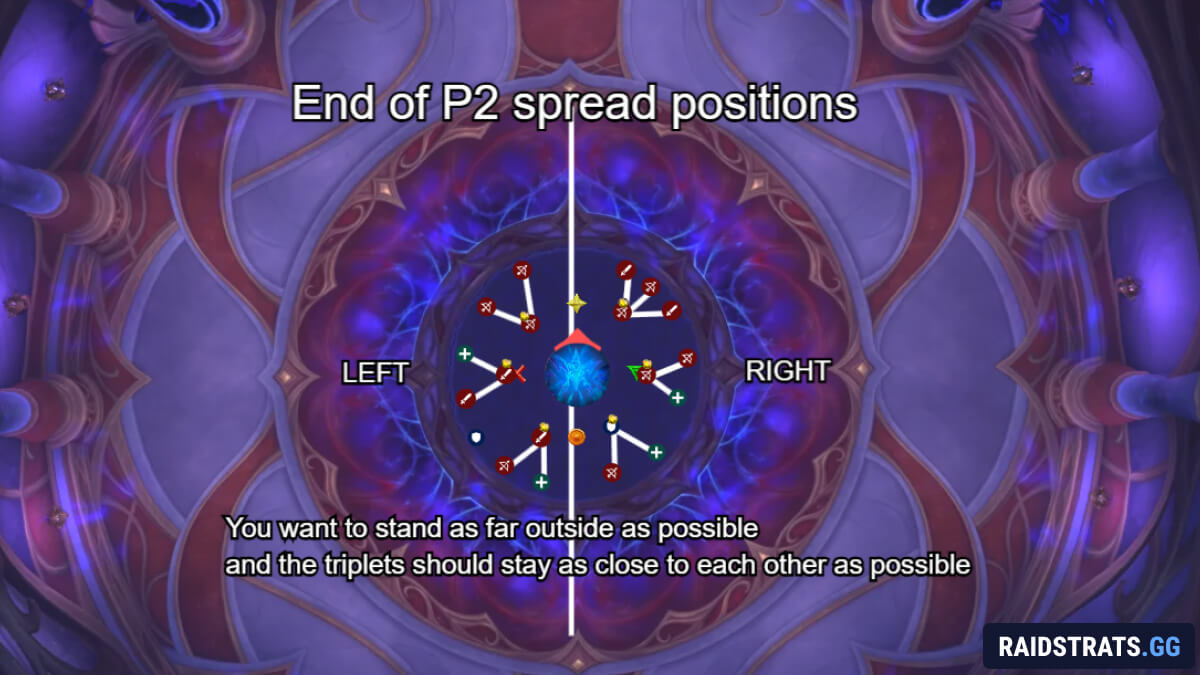 mythic midnight falls end of phase 2 spread positions