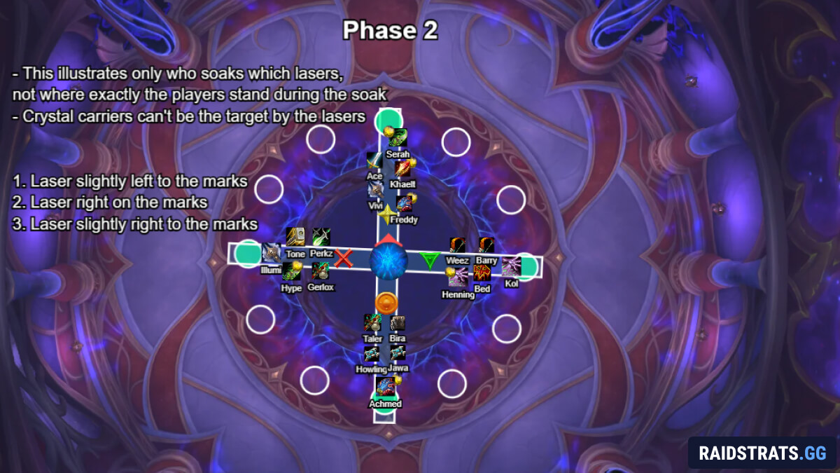 mythic midnight falls phase 2 galvanize soaks