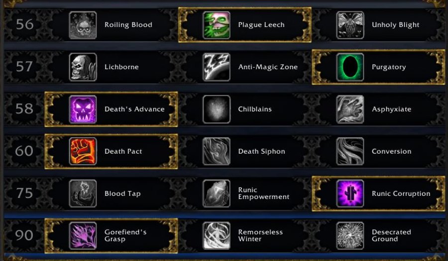 blood death knight talents raid
